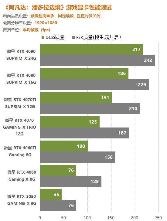 境》攒机配置推荐：SSD是刚需！AG真人网站《阿凡达：潘多拉边(图2)